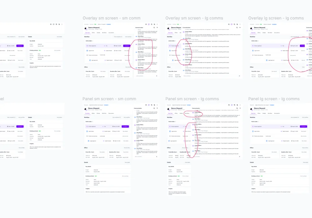 Comments tested as an overlay and as a panel, at two screen sizes and two comment volumes