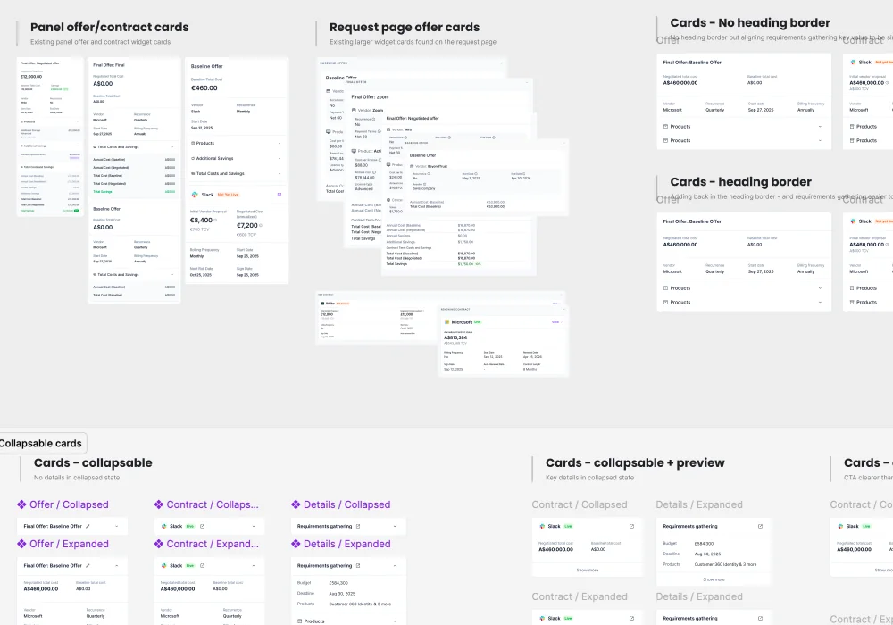 Every offer and contract widget in the product, lined up and pulled onto one set of rules